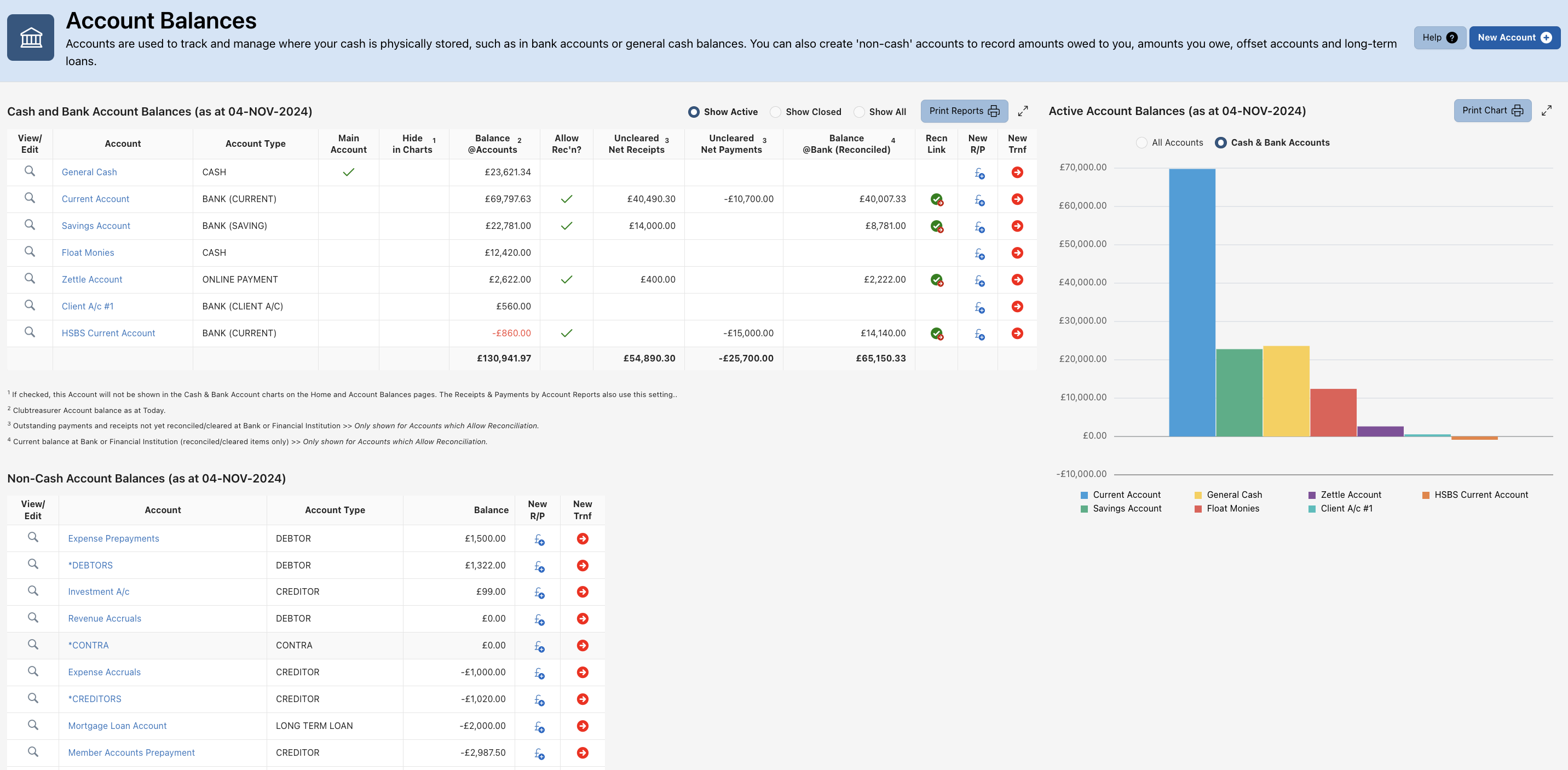 Account Balances