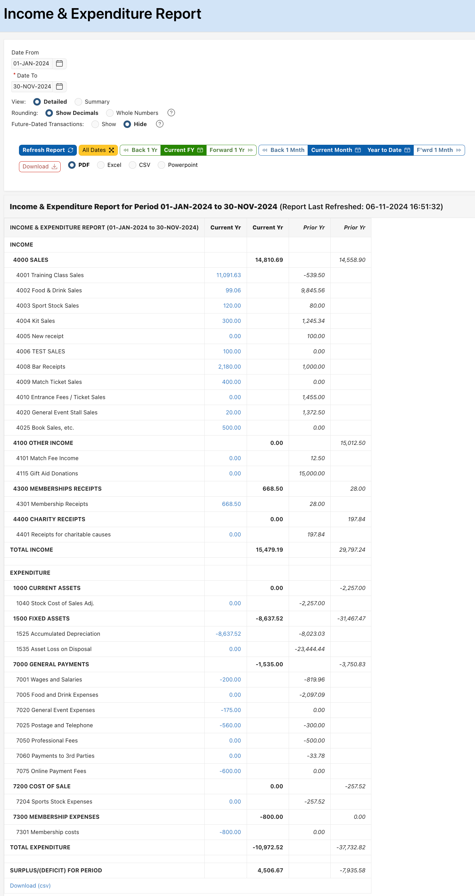 Profit & Loss Report